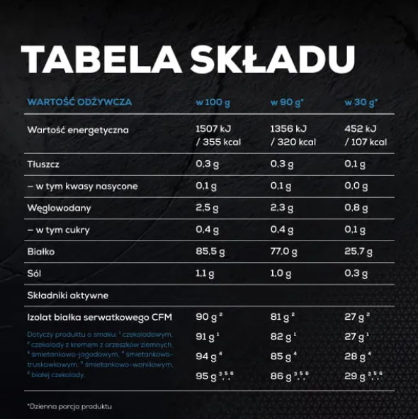 ISOLATE 100 - izolat białka CFM